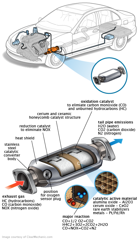 See P1139 repair manual